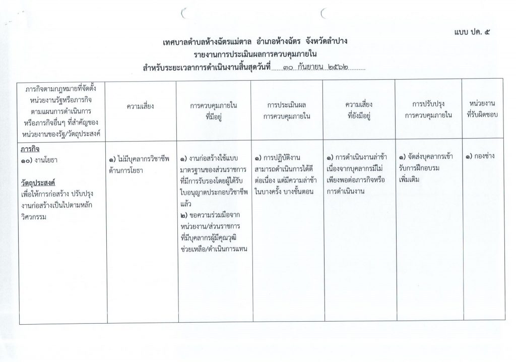 รายงานการประเมินผลการควบคุมภายใน สิ้นสุด ณ 30 กันยายน 2562 (ปค.5 ...